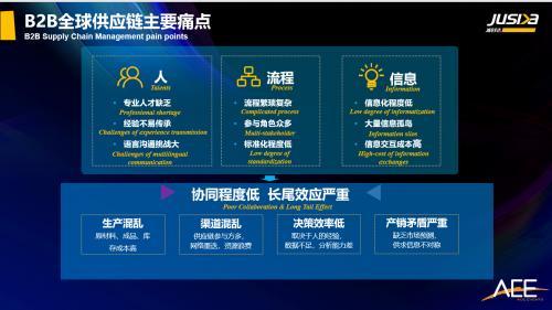 準時達：數(shù)字化創(chuàng)新，未來供應鏈管理企業(yè)的標配