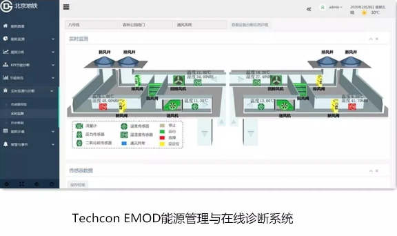 將節(jié)能潛力落地為節(jié)能收益，同方股份開啟地鐵節(jié)能運(yùn)營新模式