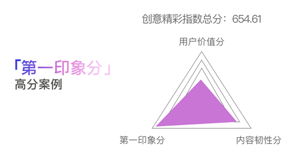 創(chuàng)意只能談感覺？廣告必須講科學(xué)！