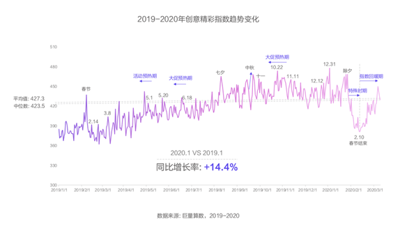 創(chuàng)意只能談感覺？廣告必須講科學(xué)！