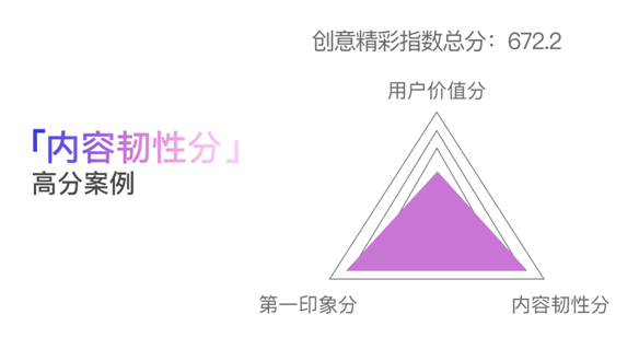 創(chuàng)意只能談感覺？廣告必須講科學(xué)！
