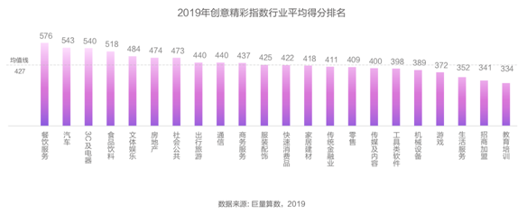 創(chuàng)意只能談感覺？廣告必須講科學(xué)！