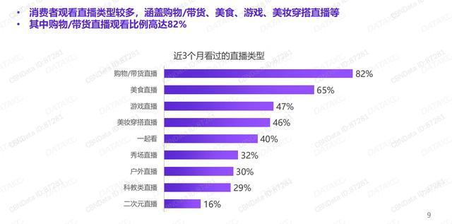 拍樂多口袋拍客丨就算沒有疫情，直播也將崛起