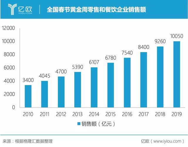 拍樂多口袋拍客丨就算沒有疫情，直播也將崛起