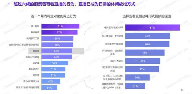 拍樂多口袋拍客丨就算沒有疫情，直播也將崛起