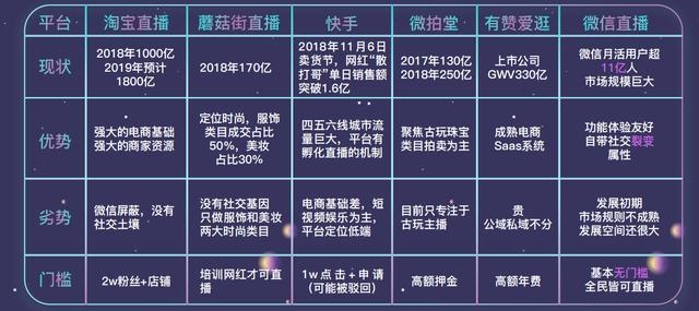 拍樂多口袋拍客丨就算沒有疫情，直播也將崛起