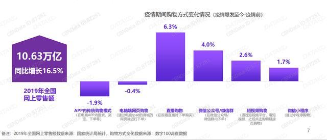 拍樂多口袋拍客丨就算沒有疫情，直播也將崛起