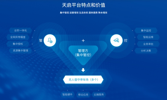 降本提效更增收！捷停車·云托管助力重慶聚峰國(guó)際，實(shí)現(xiàn)停車場(chǎng)創(chuàng)新升級(jí)