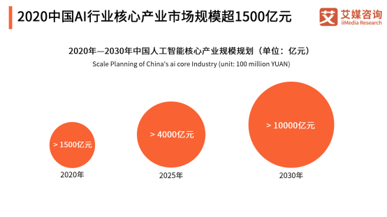 AI數(shù)據(jù)邁入場(chǎng)景化時(shí)代，頭部企業(yè)云測(cè)數(shù)據(jù)重建產(chǎn)業(yè)模式
