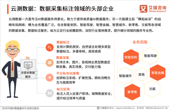 AI數(shù)據(jù)邁入場(chǎng)景化時(shí)代，頭部企業(yè)云測(cè)數(shù)據(jù)重建產(chǎn)業(yè)模式