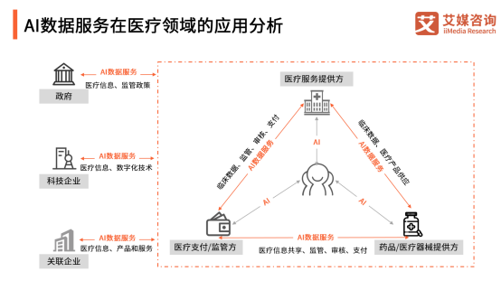 AI數(shù)據(jù)邁入場(chǎng)景化時(shí)代，頭部企業(yè)云測(cè)數(shù)據(jù)重建產(chǎn)業(yè)模式