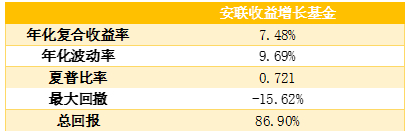 老虎證券基金超市：搏收益，除了買股票，你還有什么選擇？
