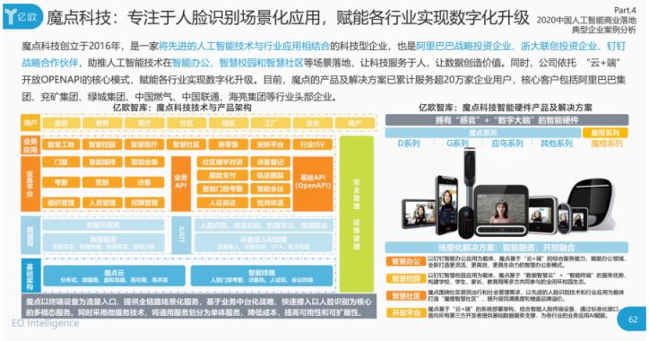 魔點(diǎn)科技入選“2020中國(guó)人工智能商業(yè)落地價(jià)值潛力100強(qiáng)”榜單
