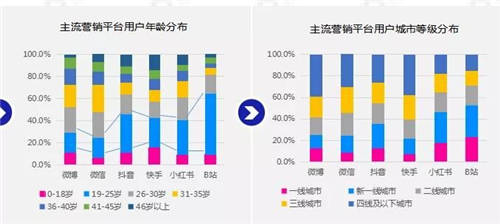 B站花火平臺(tái)正式開放，微播易成為2020年度認(rèn)證核心代理商