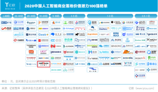 AI如何推動城市治理創(chuàng)新升級？云天勵飛在WAIC2020上這樣說