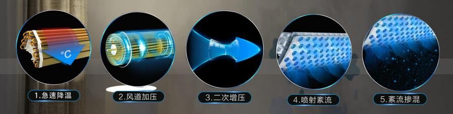 打出“空調(diào)新標(biāo)準(zhǔn)“口號的【美的無風(fēng)感空調(diào)】到底好在哪？