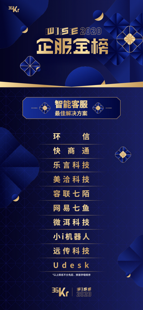 遠傳科技榮膺「WISE2020企服金榜」智能客服最佳解決方案