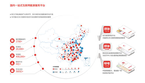 能鏈獲D輪融資：能源互聯(lián)網(wǎng)“獨(dú)角獸”浮出水面