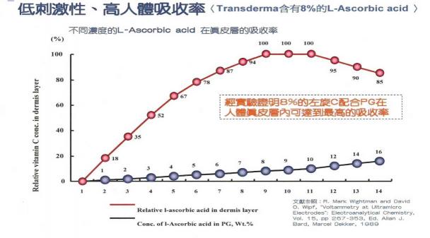 日本明星都在用的純絲得美 帶你開啟護膚新紀(jì)元