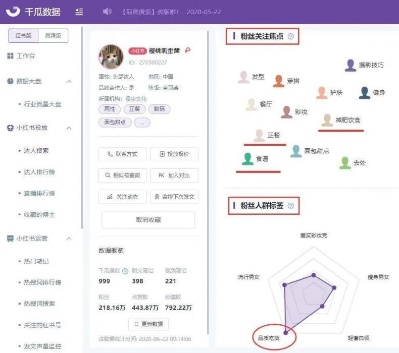 小紅書紅榜，打造優(yōu)質(zhì)小紅書品牌合作上榜筆記