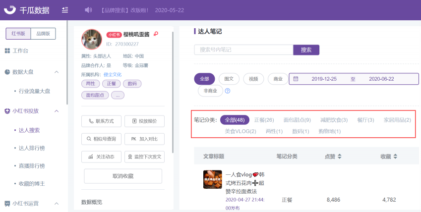 小紅書紅榜，打造優(yōu)質(zhì)小紅書品牌合作上榜筆記