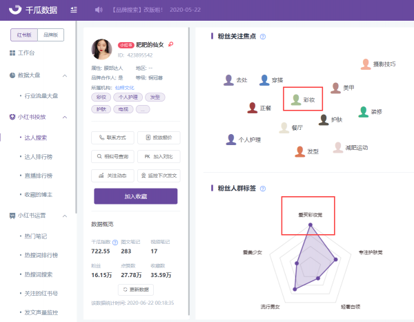 小紅書紅榜，打造優(yōu)質(zhì)小紅書品牌合作上榜筆記