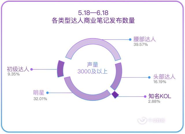 小紅書紅榜，打造優(yōu)質(zhì)小紅書品牌合作上榜筆記
