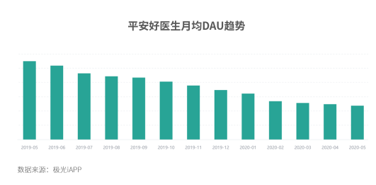 互聯(lián)網(wǎng)醫(yī)療為何還未到風口