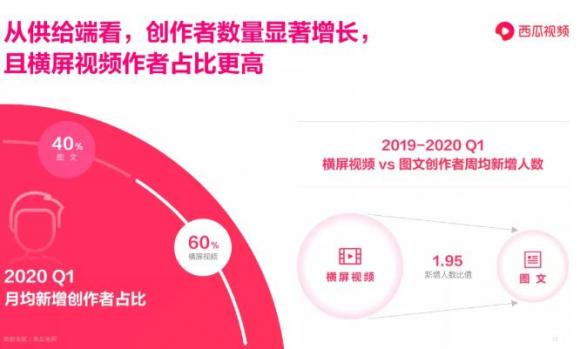 巫師財(cái)經(jīng)在西瓜視頻“重啟”，這步棋走對(duì)了嗎？