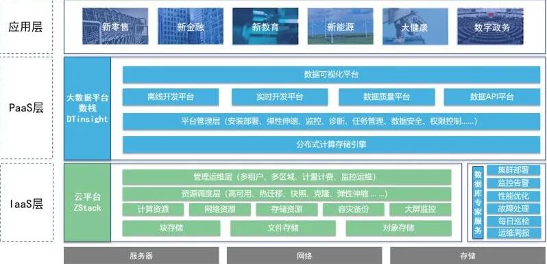 袋鼠云 ＆ ZStack牽手，聯(lián)合推出一站式云基建解決方案