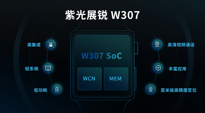 紫光展銳4G手表平臺W307全新升級 擴展手表平臺組合
