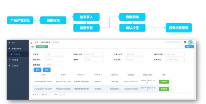 如何快速搭建合規(guī)的互聯(lián)網(wǎng)保險回溯管理系統(tǒng)？