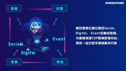 74%！38倍！國雙帶你解碼惠普破壁增長的奧秘