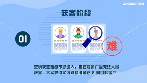 74%！38倍！國雙帶你解碼惠普破壁增長的奧秘