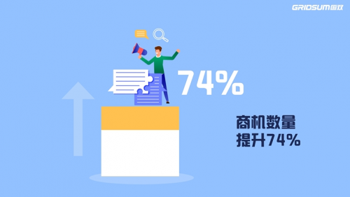 74%！38倍！國雙帶你解碼惠普破壁增長的奧秘