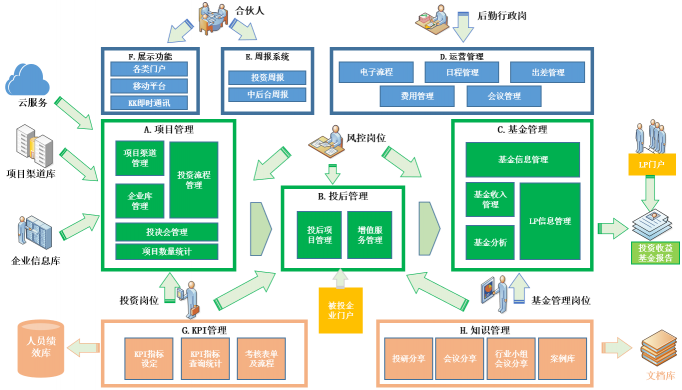 上半年退出回報總規(guī)模2280億元，VC/PE行業(yè)將迎新發(fā)展？