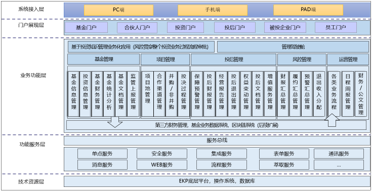 上半年退出回報總規(guī)模2280億元，VC/PE行業(yè)將迎新發(fā)展？