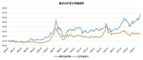老虎證券基金超市：A股不敢上車？教你全方位投資中國(guó)企業(yè)的姿勢(shì)