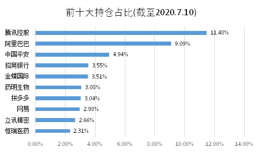 老虎證券基金超市：A股不敢上車？教你全方位投資中國(guó)企業(yè)的姿勢(shì)