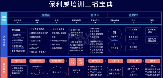 一鍵解決直播教學(xué)標(biāo)準(zhǔn)化問(wèn)題，直播艙引領(lǐng)教培新風(fēng)尚
