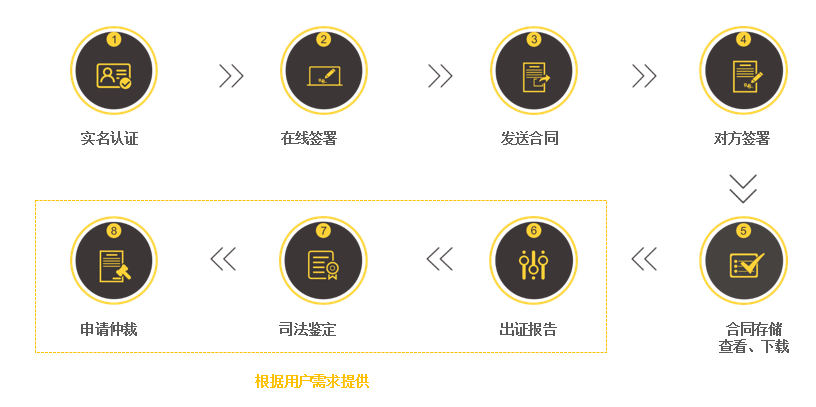 引入法大大電子合同，福田國資顯“服務(wù)擔(dān)當(dāng)”