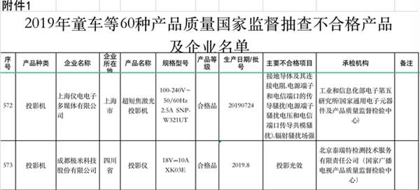 產(chǎn)品“欺詐”消費(fèi)者，抽檢虛標(biāo)遭維權(quán)，極米能否直面“315”