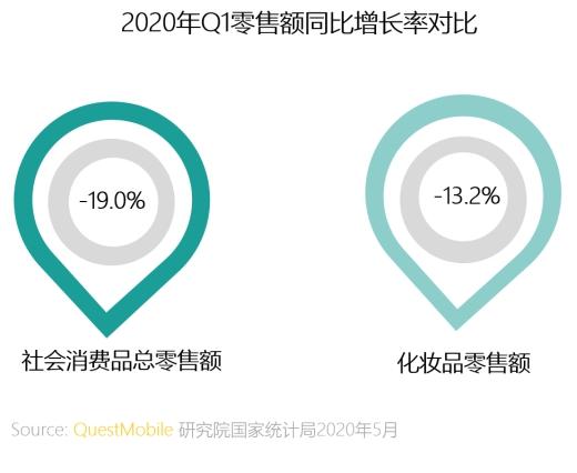 群脈聯(lián)合仲景、霸王、美柚深度探討數(shù)字化轉(zhuǎn)型的新出路