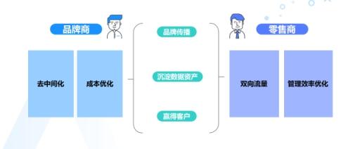 群脈聯(lián)合仲景、霸王、美柚深度探討數(shù)字化轉(zhuǎn)型的新出路