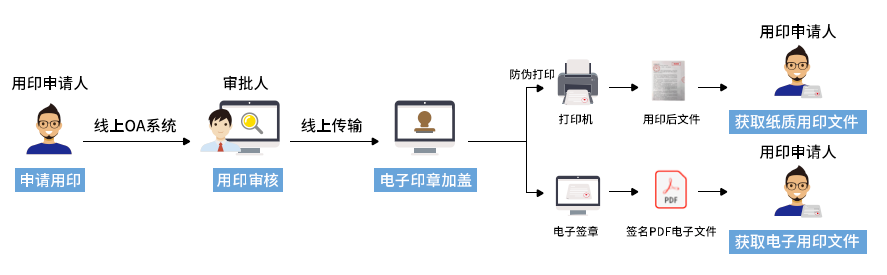 90%的人當(dāng)過“用章”背鍋俠？企業(yè)到底如何管公章？