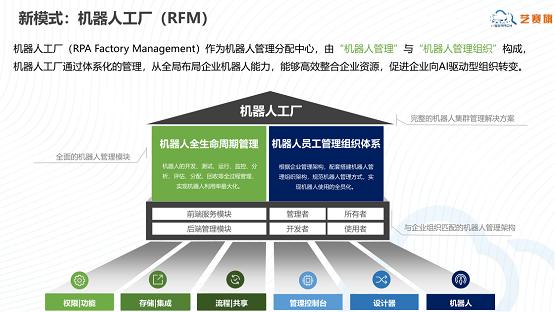 為機器人工廠而生——藝賽旗推出第三代RPA產(chǎn)品