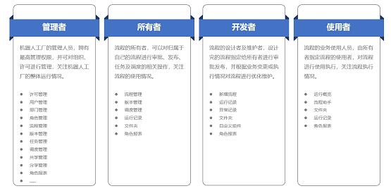 為機器人工廠而生——藝賽旗推出第三代RPA產(chǎn)品