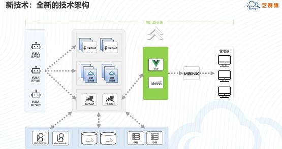 為機器人工廠而生——藝賽旗推出第三代RPA產(chǎn)品