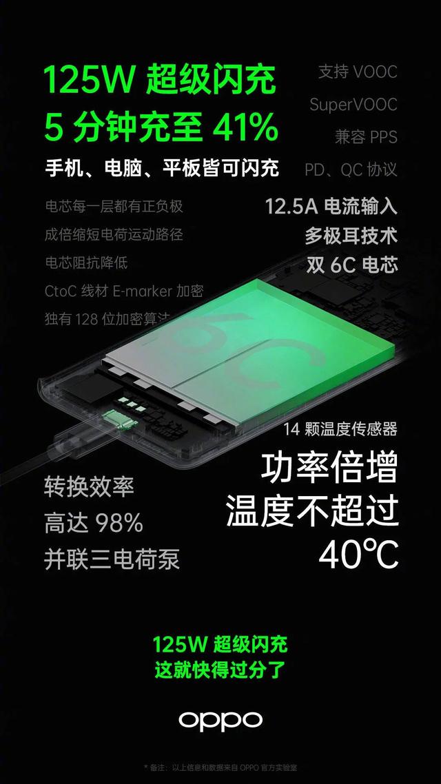 開源節(jié)流，ColorOS 7.2 配合 VOOC 閃充帶來持久續(xù)航