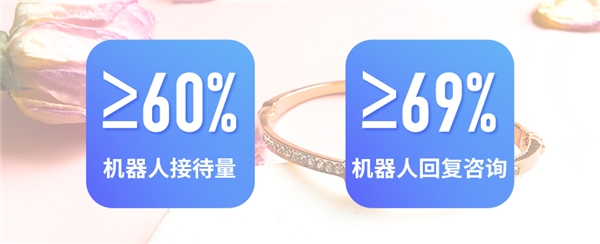 AI賦能直播，曉多入局